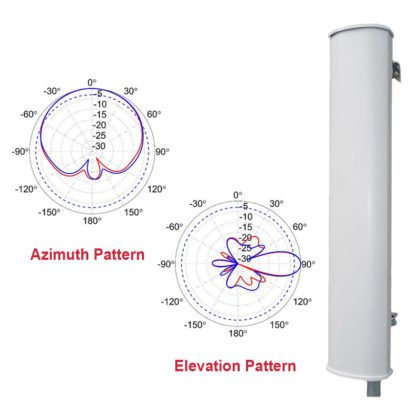 New 900 MHz 120-Degree Sector Antenna with High-Gain & Dual Slant Polarization