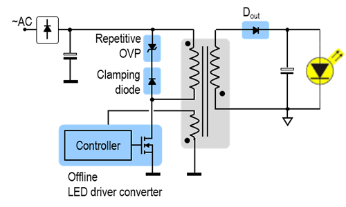 ST’s offer for LED lighting general illumination: architectures, products & evaluation tools