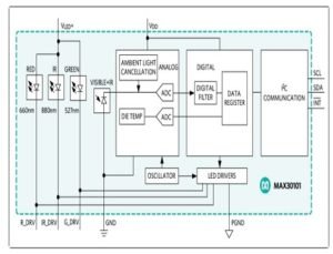 Heart-Rate Sensor Integrated into Smartphone F-01L for Seniors Heart-Rate Sensor Integrated into Smartphone F-01L for Seniors