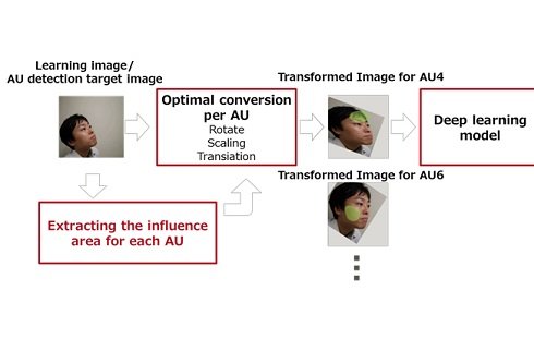 AI based Facial Expression Recognition Technology