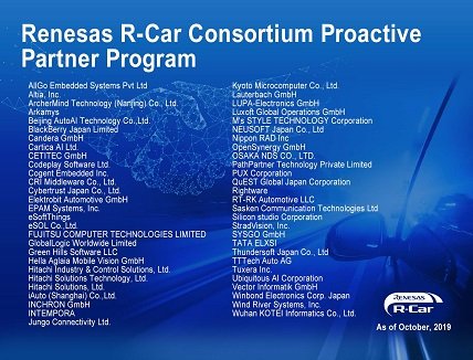 Renesas launches R-Car Consortium Proactive Partner Program