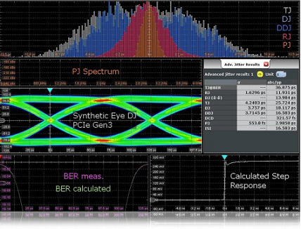 Rohde & Schwarz’s Oscilloscopes with Innovative Jitter Decomposition Approach Rohde & Schwarz’s Oscilloscopes with Innovative Jitter Decomposition Approach