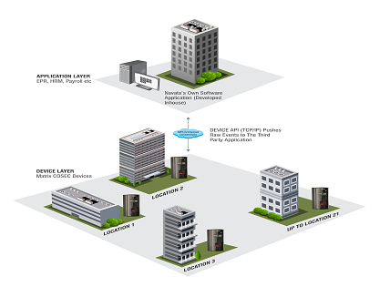 Matrix Time-Attendance Solution Enhanced Employees Productivity Matrix Time-Attendance Solution Enhanced Employees Productivity