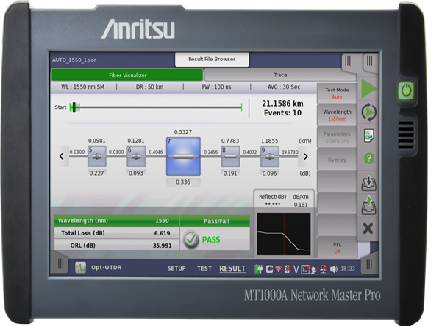 Anritsu launched Triple-Wavelength OTDR Module