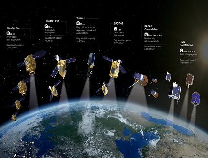 The future of Commercial Satellite Imaging Market