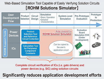 Web Simulation Tool for Power Devices and ICs Web Simulation Tool for Power Devices and ICs