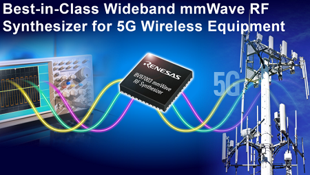 Renesas Electronics Unveils Industry’s Highest Performance Wideband mmWave Synthesizer Renesas Electronics Unveils Industry’s Highest Performance Wideband mmWave Synthesizer