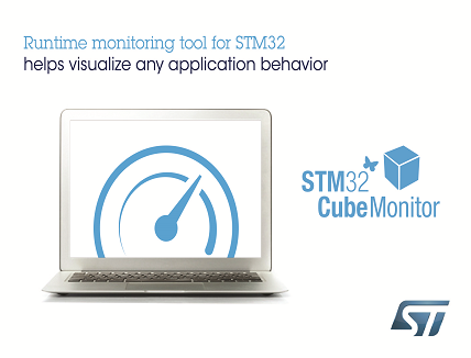 Runtime Monitoring and Visualization Tool with Multi-OS Flexibility