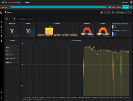 LoadCore: New 5G Core Network Test Solution