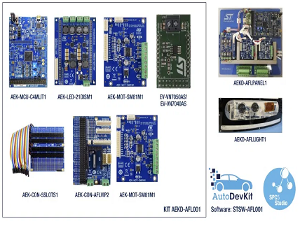 AutoDevKit: A New Way to a Proof-of-Concept for Automotive Applications in Minutes