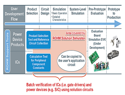 Web Simulation Tool for Circuit Verification of Power Devices & Driver ICs