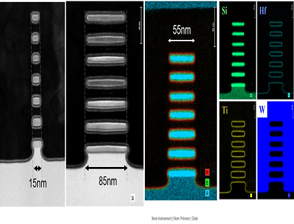 Gate-All-Around Nanosheet Fabrication Process for HPC Devices