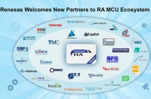 Renesas Welcomes Ready to Use Partner Solutions from RA Microcontroller Ecosystem