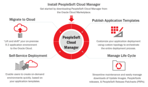 5 Ways You Can Work Smarter With PeopleSoft On Oracle Cloud