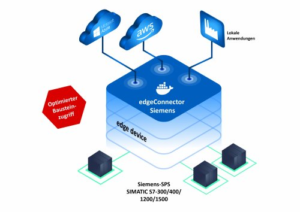 The software module edgeConnector Siemens v1.20 version released