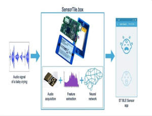 Baby Crying Detector: The Voice of Babies Left Alone in Cars