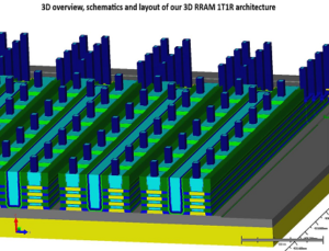 In-Memory Computing Pathways for Edge-AI & Neural Networks with 3D Architectures & Resistive-RAM
