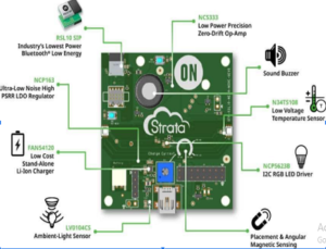 Mesh Networking for Smart Buildings and IoT Mesh Networking for Smart Buildings and IoT