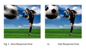 LCD Response Time: How to Improve It?