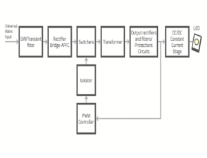 Aspects of Intelligent Lighting