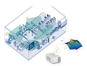 Wireless technologies for Industry 4.0 Wireless technologies for Industry 4.0