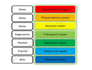 What is OSI reference model What is OSI reference model