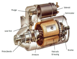 Starter Motors Explained