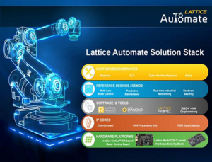 Lattice “Automate” Stack for Next-Generation Factory Automation & Industrial Robotics