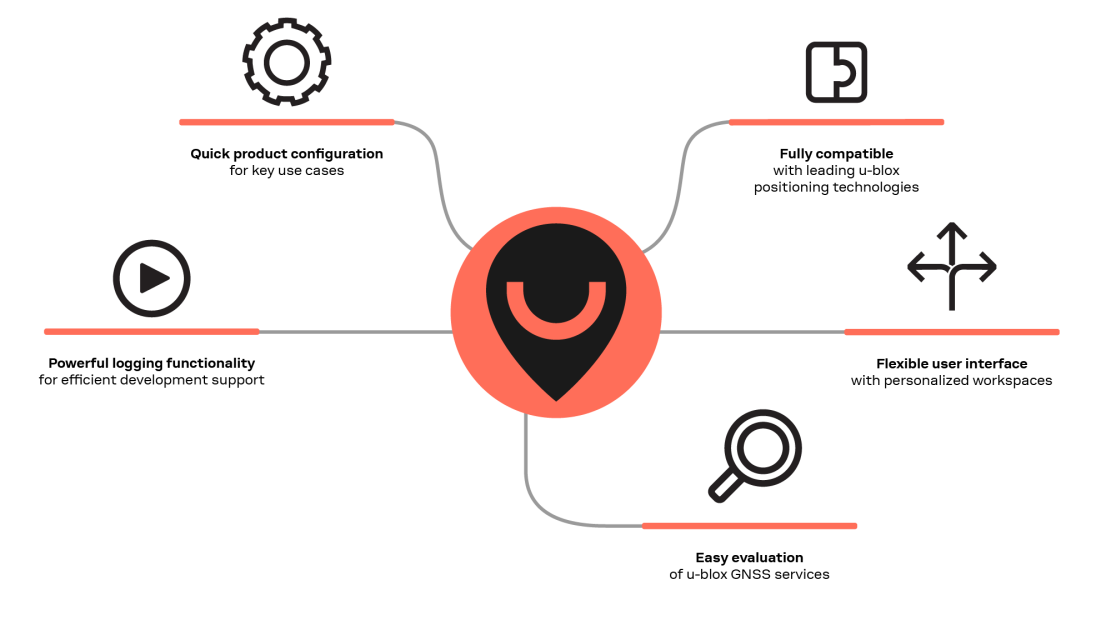 u-blox launches u-center 2, the next generation of the popular GPS evaluation software