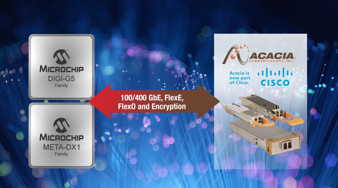 Microchip and Acacia Collaborate to Enable Market Transition to 400G Pluggable Coherent Optics Microchip and Acacia Collaborate to Enable Market Transition to 400G Pluggable Coherent Optics